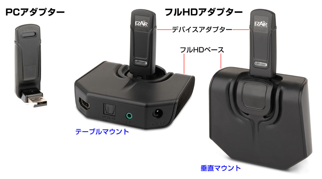 製品情報 ワイヤレスHDMIキット EZR601FHD | QUIXUN PRODUTS