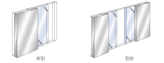 昭和建産（三和ミリオン自動ドア）｜引戸／スタンダード｜エンジン