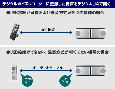 デジタルオーディオシステム MAJ-U4CT1 | SANYO AUDIO
