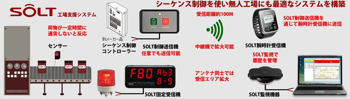 工場 呼び出し装置 無線アンドンシステム