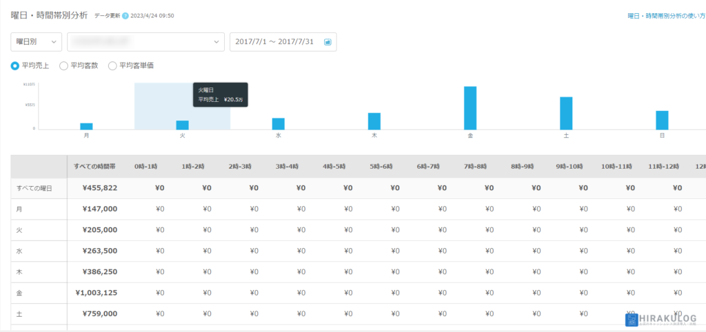スマレジとAirレジ(エアレジ)を徹底比較！タブレットPOSレジで使い