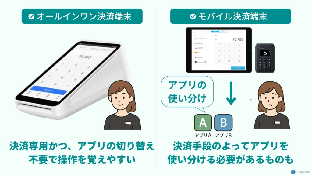 2026年版】オールインワン決済端末を徹底比較！導入無料の端末や