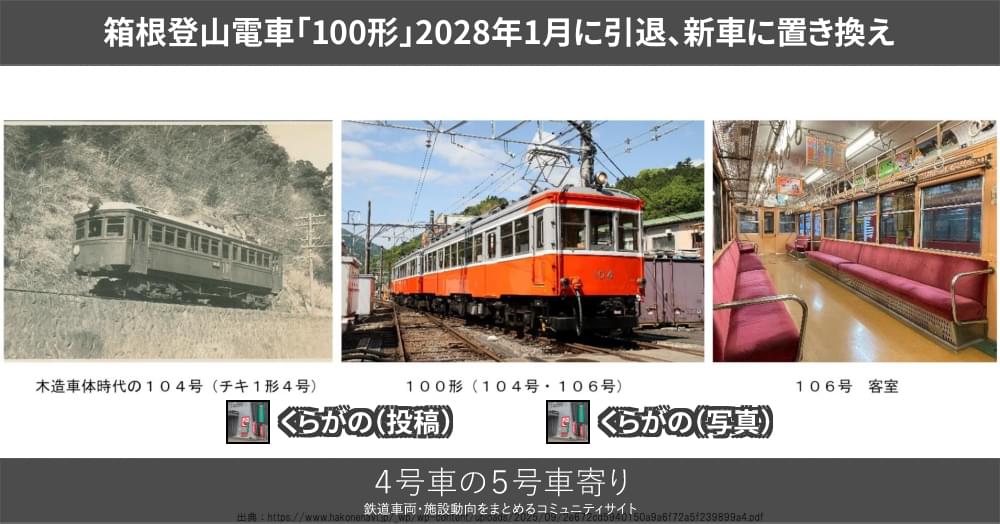箱根登山電車「100形」2028年1月に引退、新車に置き換え – 4号車の5