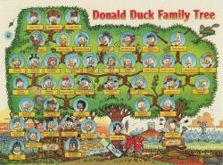 The Duck Family Tree – @ideasfromanotherapocalypse on Tumblr