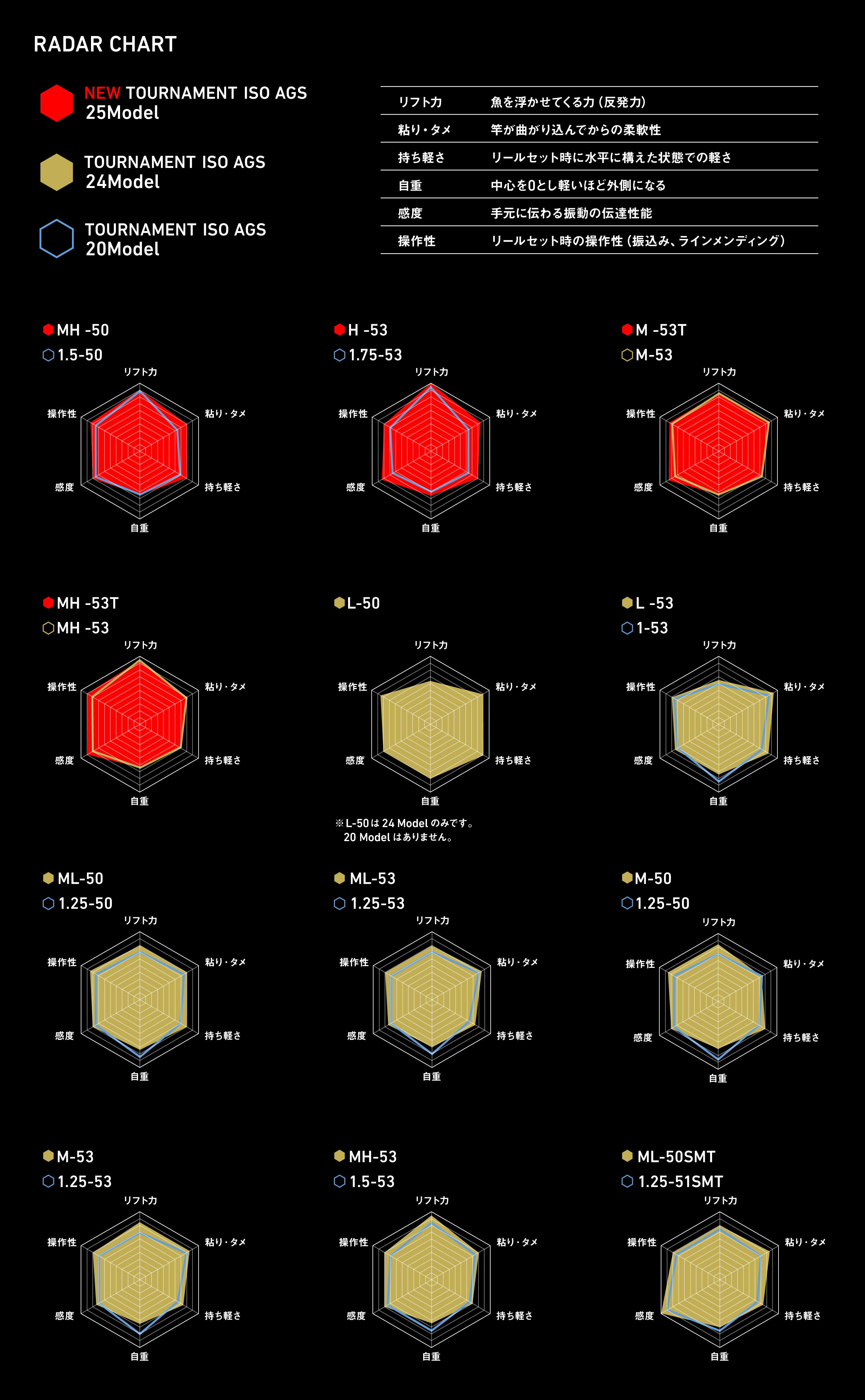 トーナメント ISO AGS(ロッド)｜DAIWA