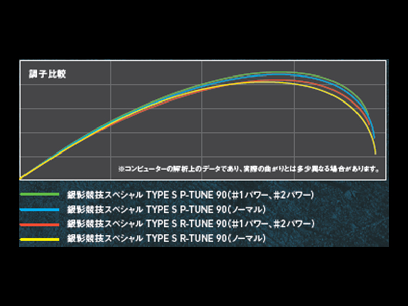 銀影競技スペシャル TYPE S(ロッド)｜DAIWA