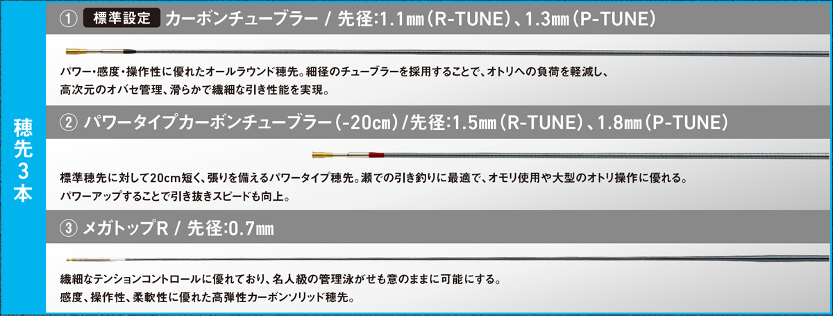 銀影競技スペシャル TYPE S(ロッド)｜DAIWA
