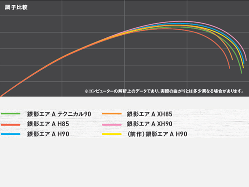 銀影エア A(ロッド)｜DAIWA