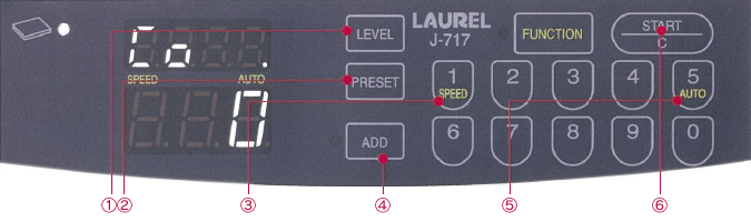 ローレルバンクマシン 紙幣計数機 J-717J