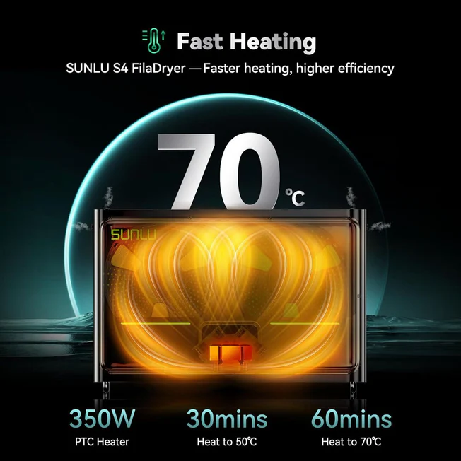 梅雨時期の湿気対策に！フィラメント乾燥/保管ボックス「SUNLU