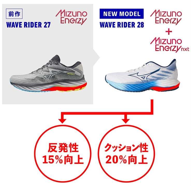 新作レビュー｜ミズノ ウェーブライダー28 旧モデルの27・26との違い