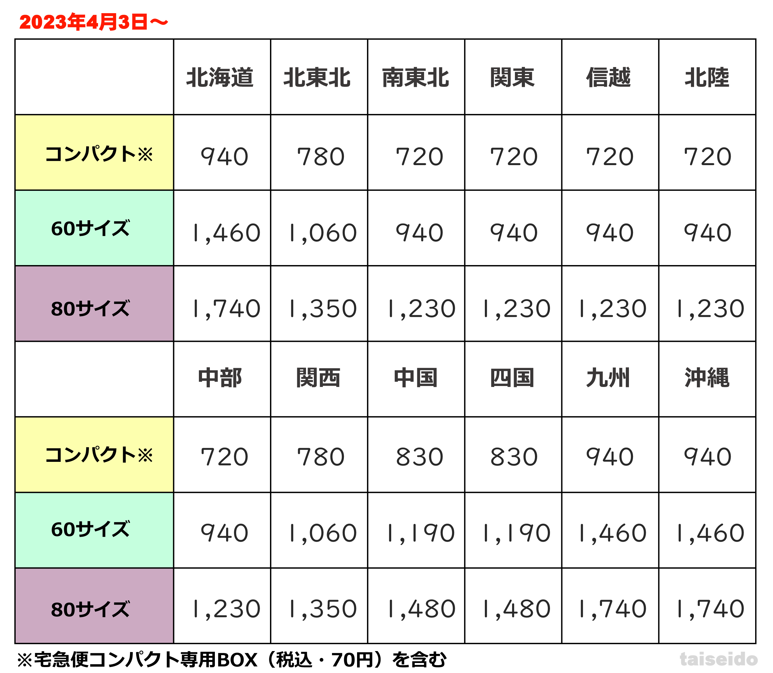 大盛堂書店 お問い合せ