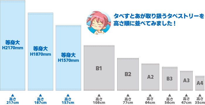 等身大タペストリー | タペすとあ