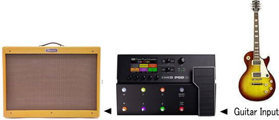 TECH21 FLY RIG 5 V2 レビュー～コンパクトエフェクター派にもおすすめ