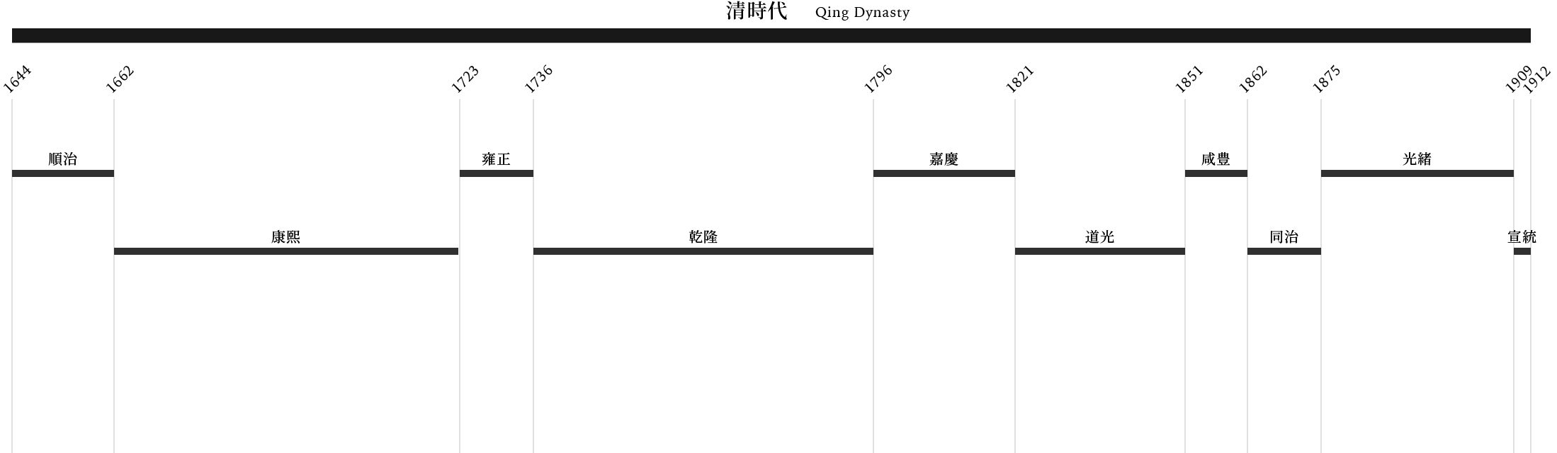 中国古美術（明-清時代） - 天平堂（TENPYODO）