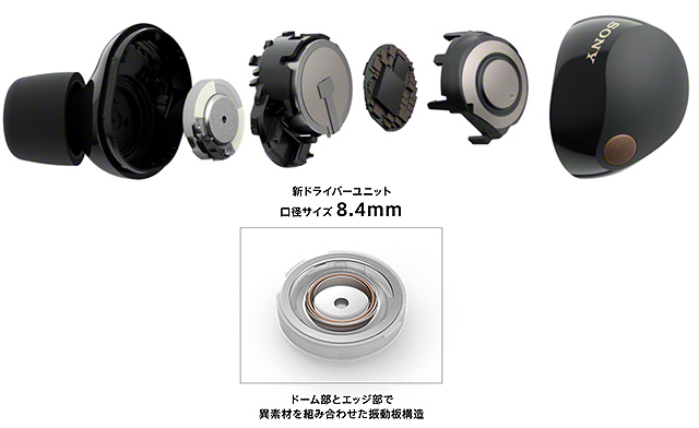 5分で分かる】世界最高ノイキャン搭載！ 完全ワイヤレスイヤホン『WF