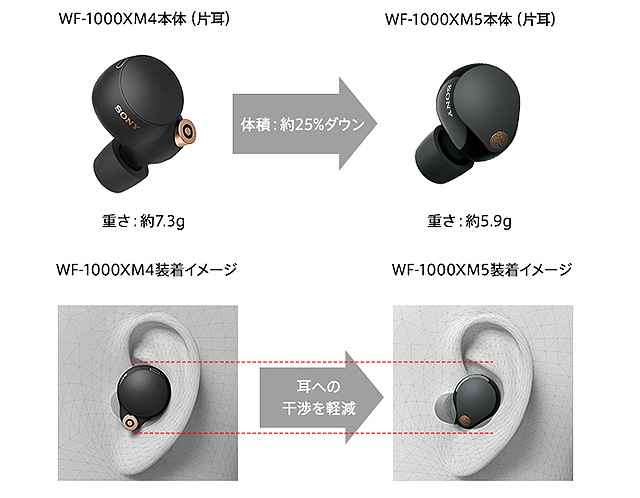 レポート】発売まであと1週間！世界最高ノイキャン『WF-1000XM5』最新