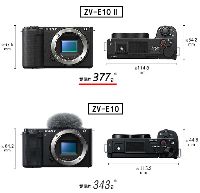 5分で分かる】ソニー初の縦位置表示にも対応！ 最新の画像処理エンジン