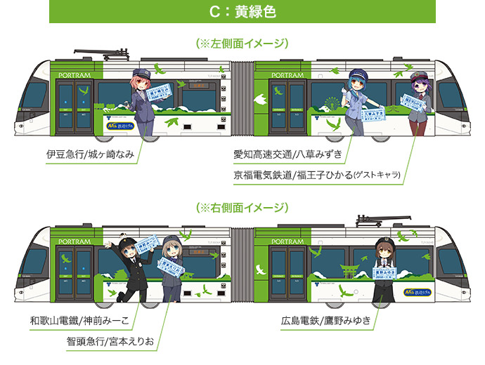 鉄道コレクション 富山ライトレール 鉄道むすめラッピングver.（C,D