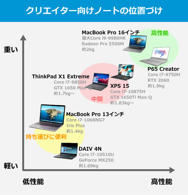 MacBook Pro 13インチ（2020年モデル）の実機レビュー
