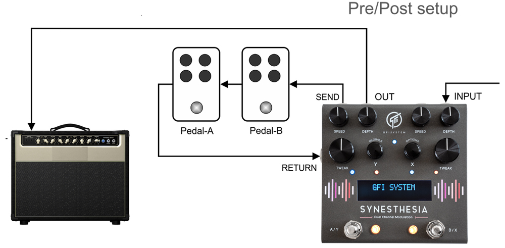 GFI SYSTEM SYNESTHESIA モジュレーションマルチ