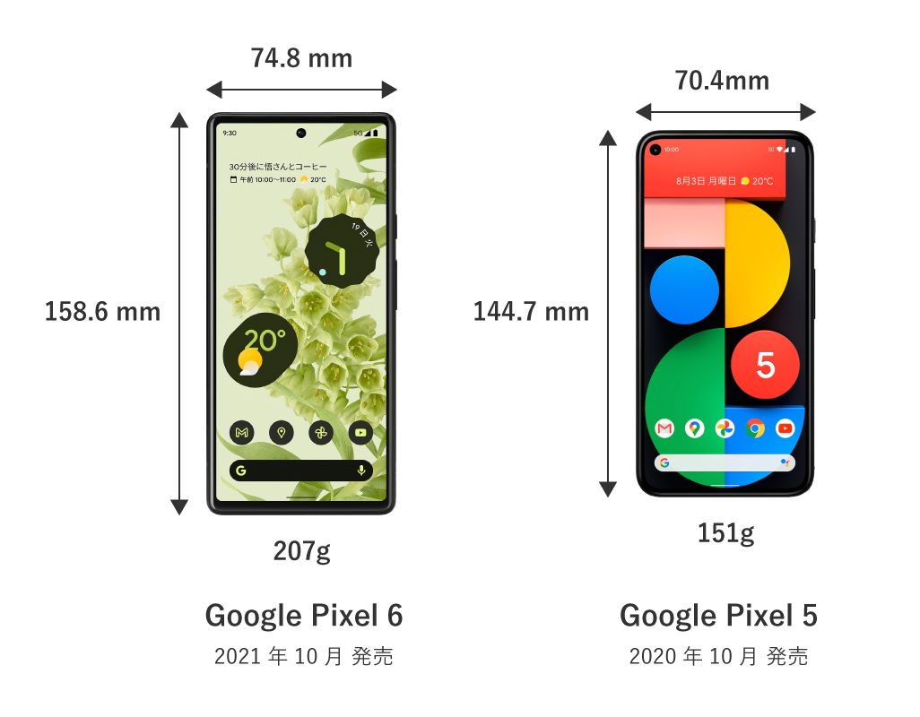Google Pixel 6」実機レビュー サイズやカメラなど「Pixel 5」と