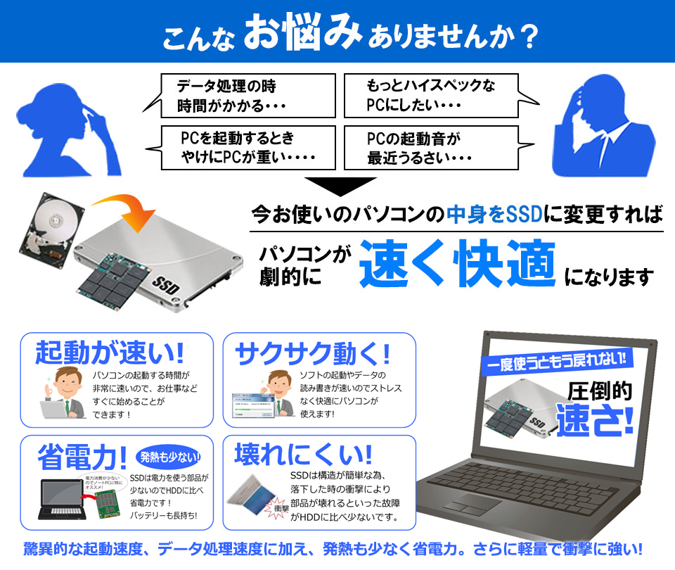 週刊PCタイムス】お仕事の効率アップ!パソコン高速化で業務効率アップ