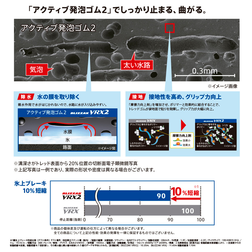 BLIZZAK VRX2 225/55R17 97Q｜ブリヂストン タイヤオンラインストア