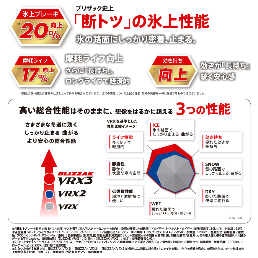 BLIZZAK VRX3 235/45R18 94Q｜ブリヂストン タイヤオンラインストア