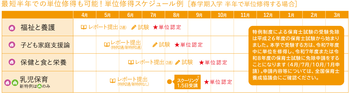 保育士資格を取得する｜幼保特例制度学習｜大学の通信教育なら【聖徳