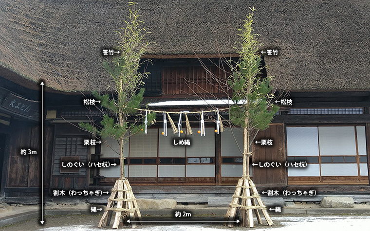 年の瀬の遠野―“普通と違う門松”に宿る冬の祈り | 遠野時間｜遠野市観光