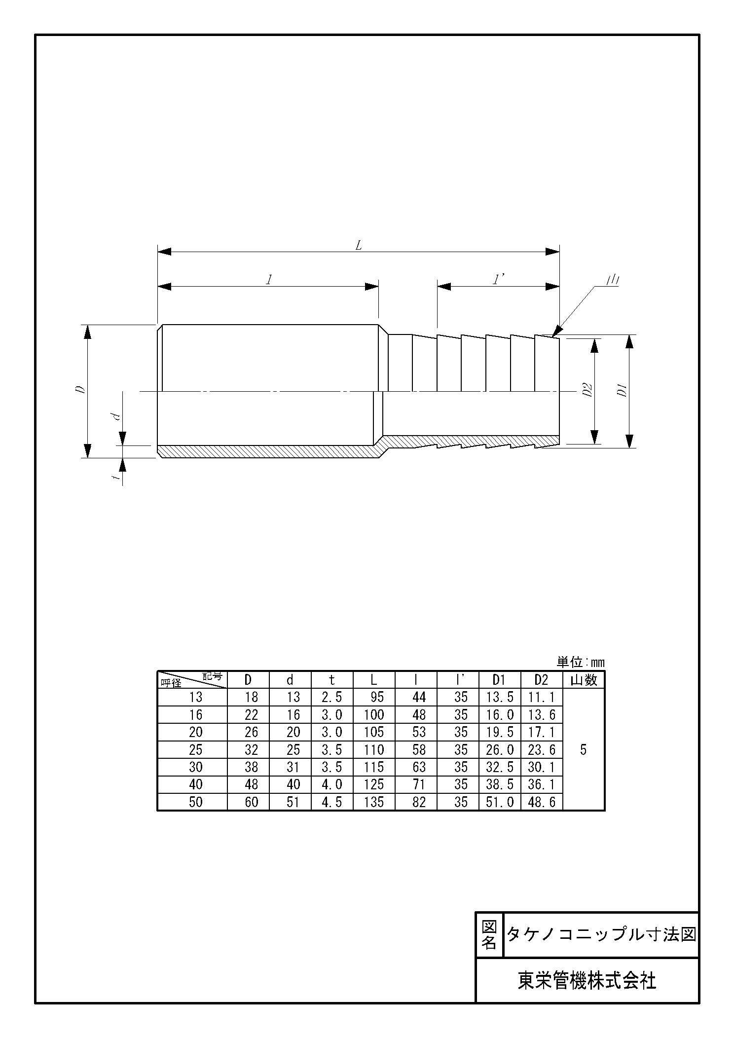 東栄管機株式会社｜リスのプラスチックグループ