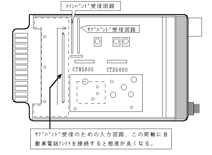 C5600究極のマニュアル（絵付）