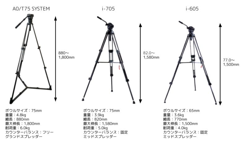 三脚くらべてみました ～Acebil（エースビル）＆SLIK（スリック）編