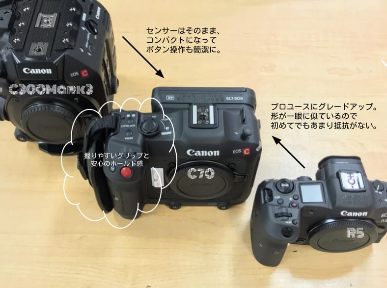Canon EOS C70 ～働く人のシネマカメラ～ | カメラレンタルなら東京