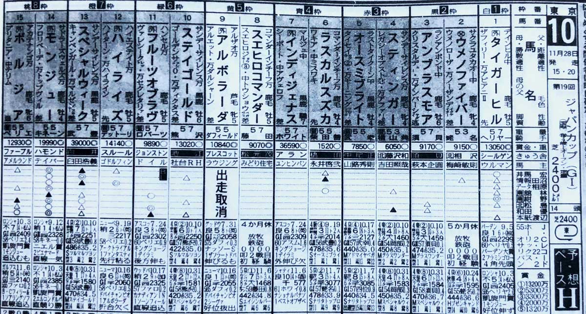 ウマ娘史実発掘隊】ジャパンカップで「世界最強」に立ち向かったスペ