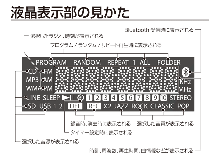 TY-CR100：SD/USB/CDクロックラジオ TY-CR100：東芝エルイー