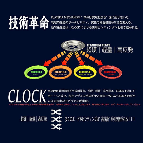 楽天市場】＼エントリーでポイントP10倍／ スノーボード