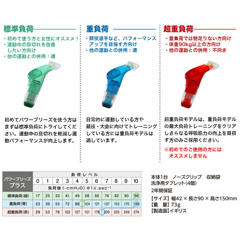 楽天市場】パワーブリーズ プラス POWER breathe 標準負荷 重負荷 健康