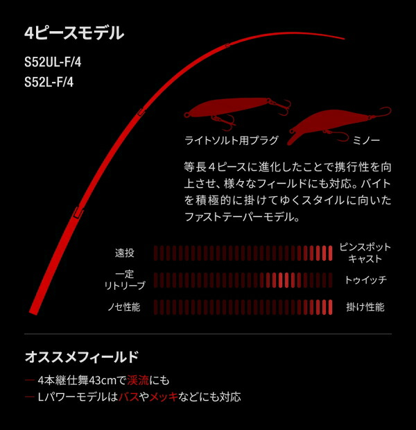 楽天市場】シマノ ワールドシャウラ テクニカルエディション 【S52UL-F