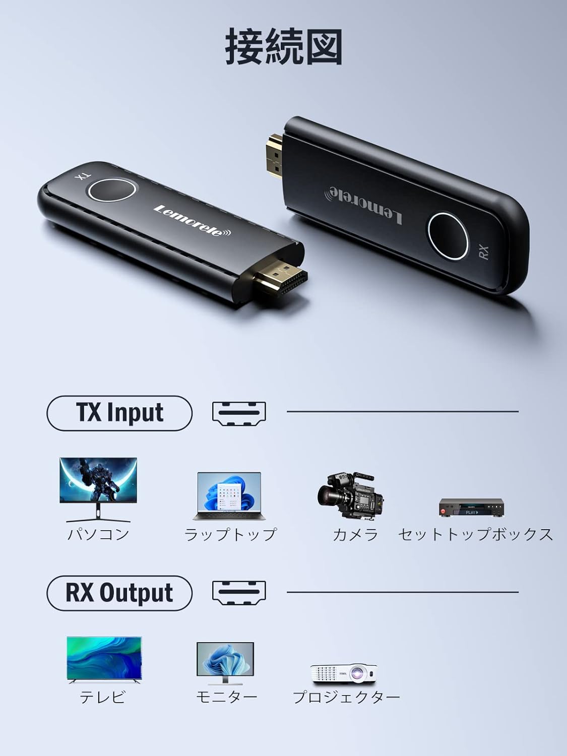 楽天市場】Lemorele ワイヤレス HDMI 送受信機 セット rt464 : manatom