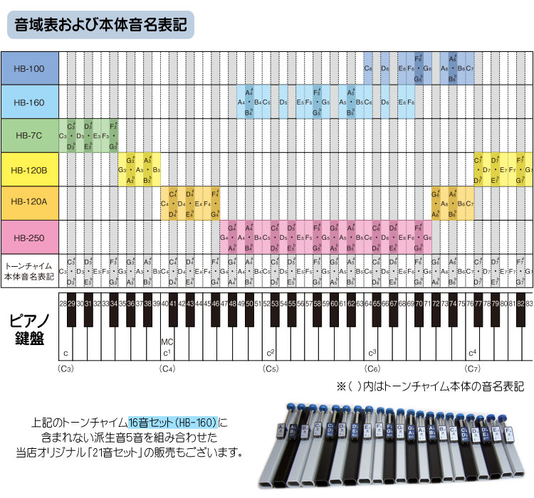 楽天市場】SUZUKI スズキ トーンチャイム 25音セット HB-250N 鈴木楽器