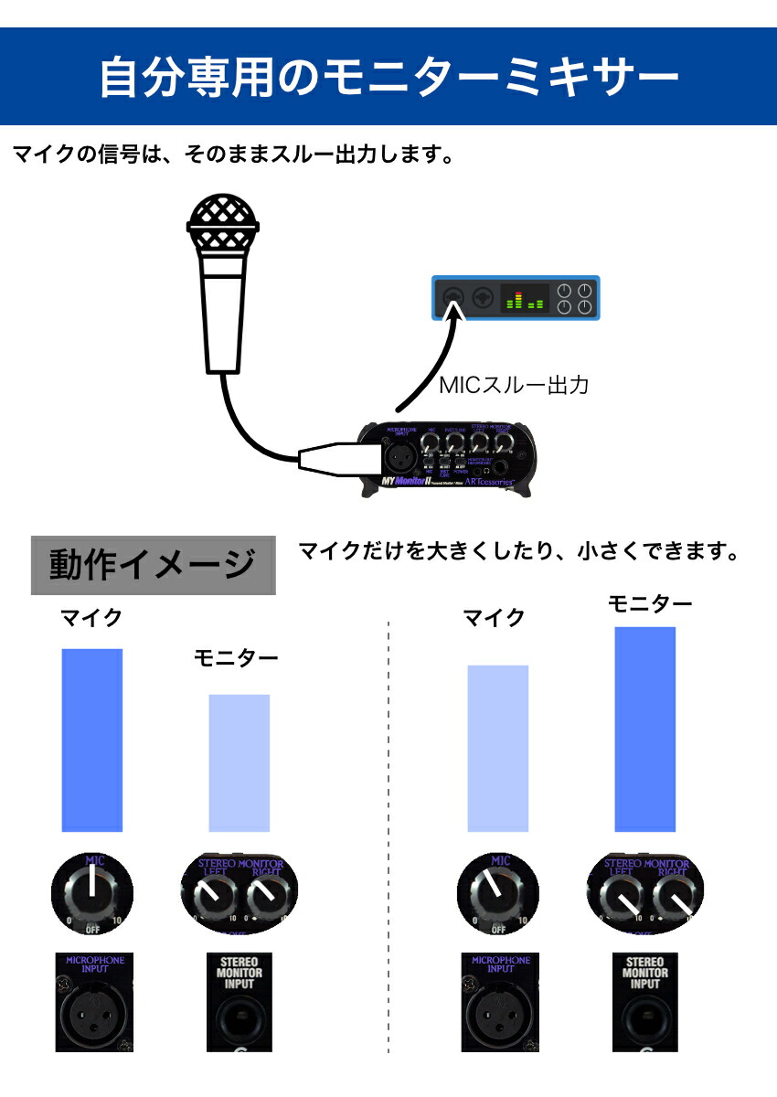 楽天市場】自分だけのミキサーセット ワイヤレス イヤモニター 送受信