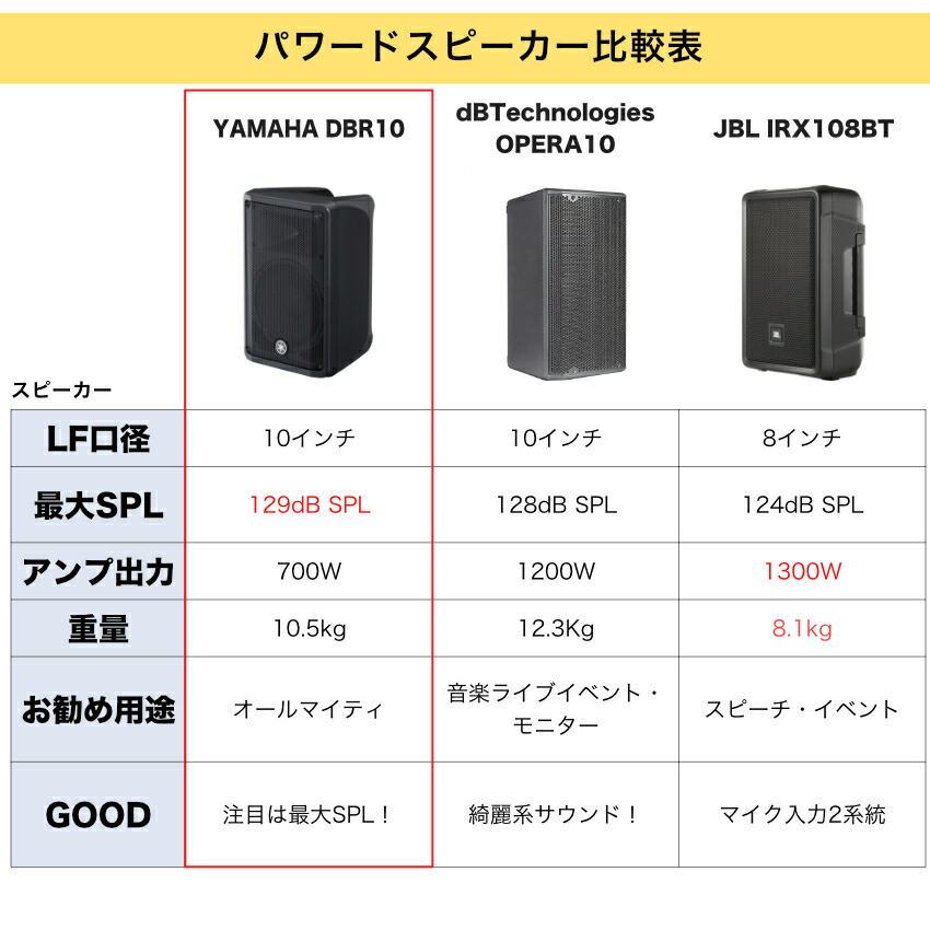 楽天市場】YAMAHA ヤマハ パワードスピーカー 2本1組 DBR10 スピーカー