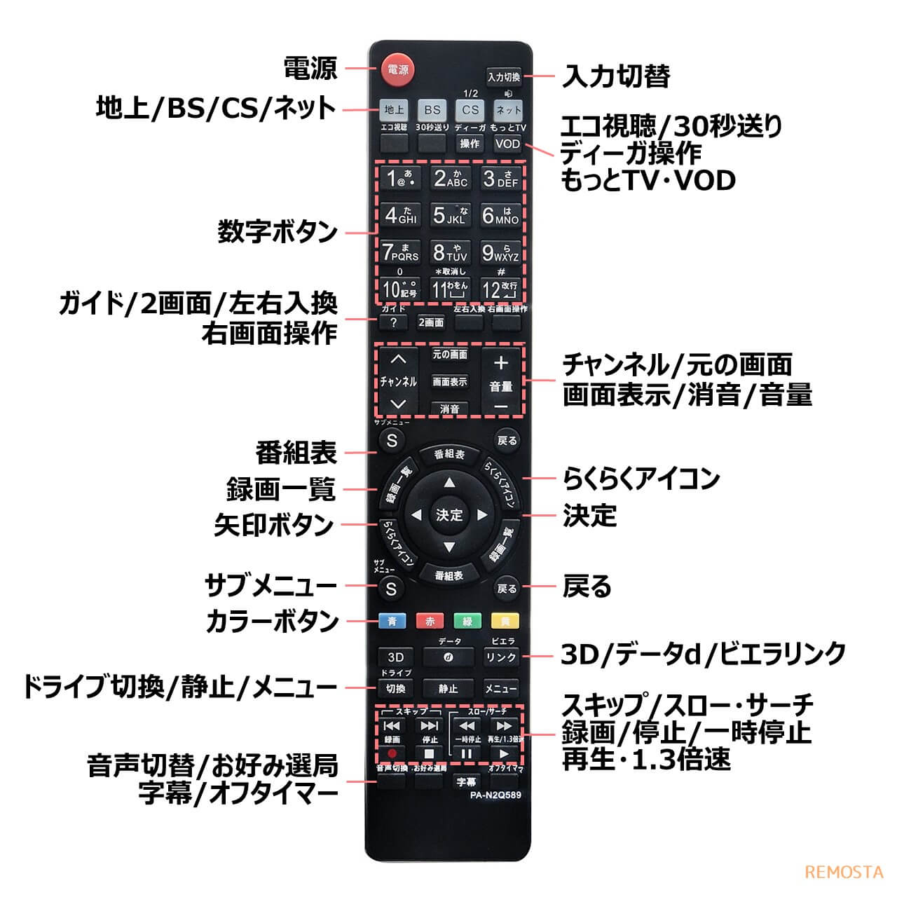 楽天市場】パナソニック ビエラ テレビ リモコン 電池付き
