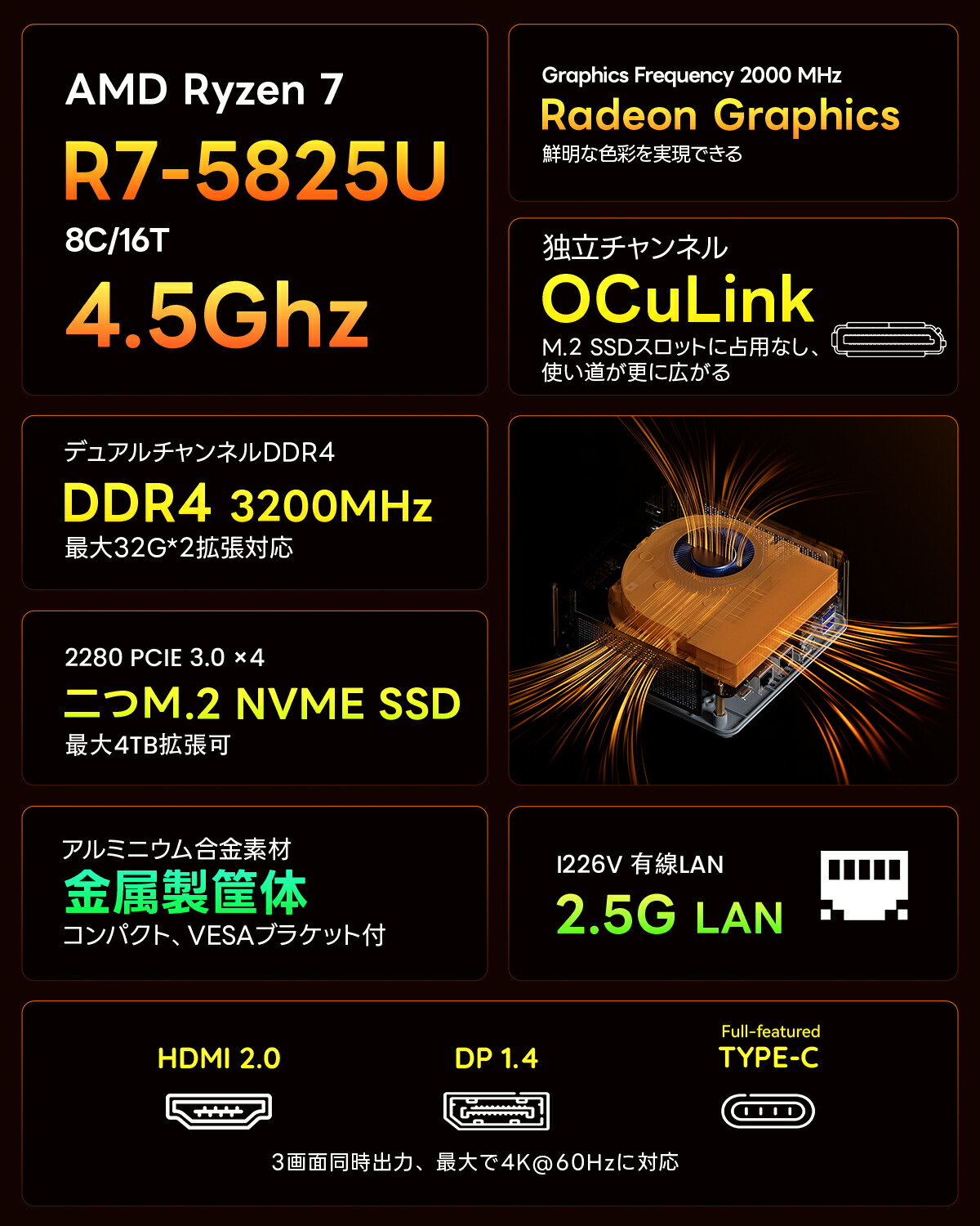 楽天市場】ミニPC Mini pc 小型pc AMD Ryzen 7 5825u搭載 16g 512g 4K