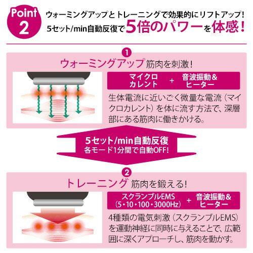 楽天市場】美顔器 ミリオンスマイルT ターボ/送料無料/正規品/人気小