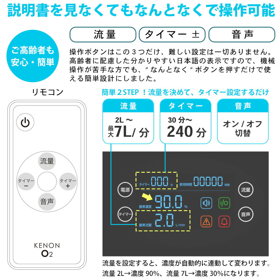楽天市場】酸素発生器ランキング1位※ ケノンオーツ（KENON O2）運動後