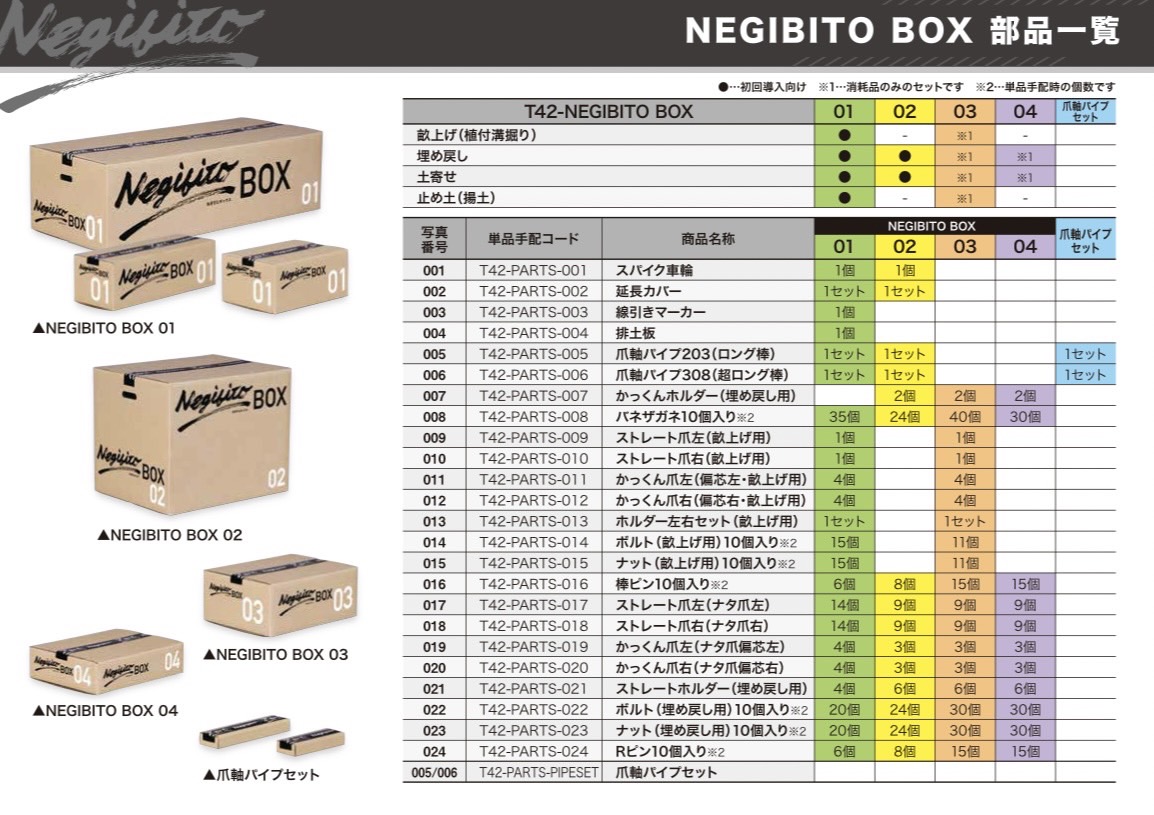 楽天市場】【メーカー直送】NEGIBITO BOX (1) T42-NEGIBITOBOX-1【管理