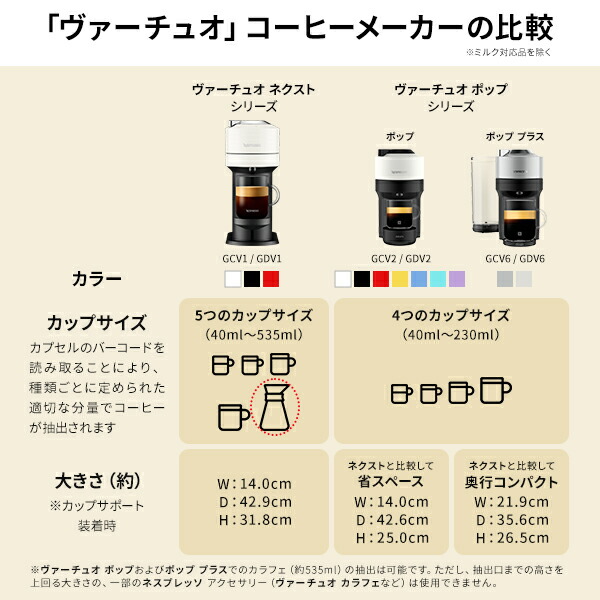 楽天市場】【数量限定：コーヒー30杯分プレゼント】【ポイント10倍